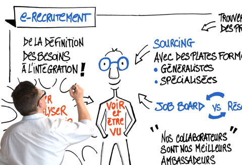 Facilitation visuelle et graphic recording