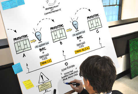 Visualisation d'informations structurées