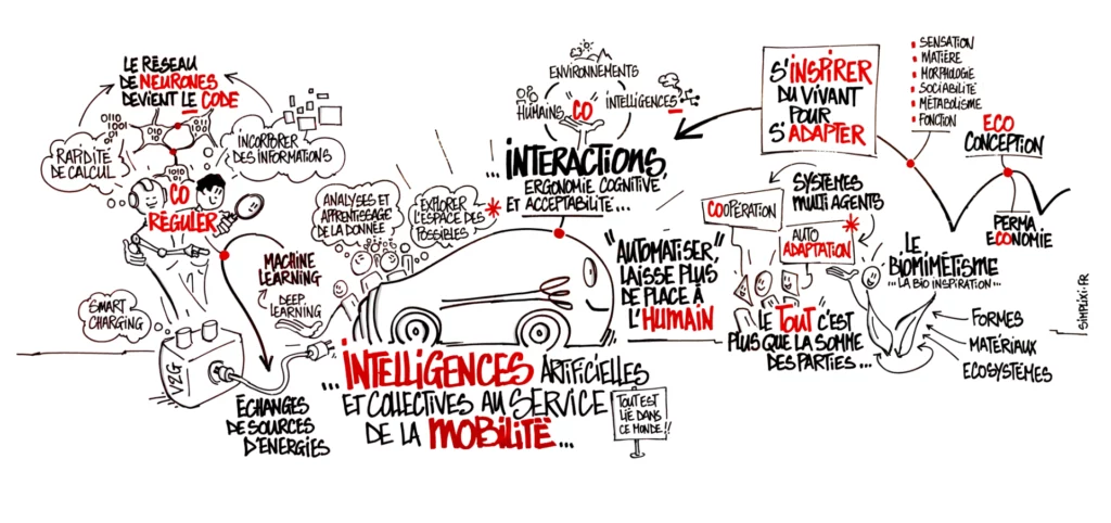 Facilitation graphique sur les intelligences au service de la mobilité réalisée en temps réel et en présence physique lors d'une table ronde