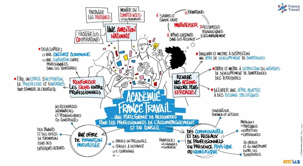Synthèse visuelle préparée en amont pour soutenir une présentation